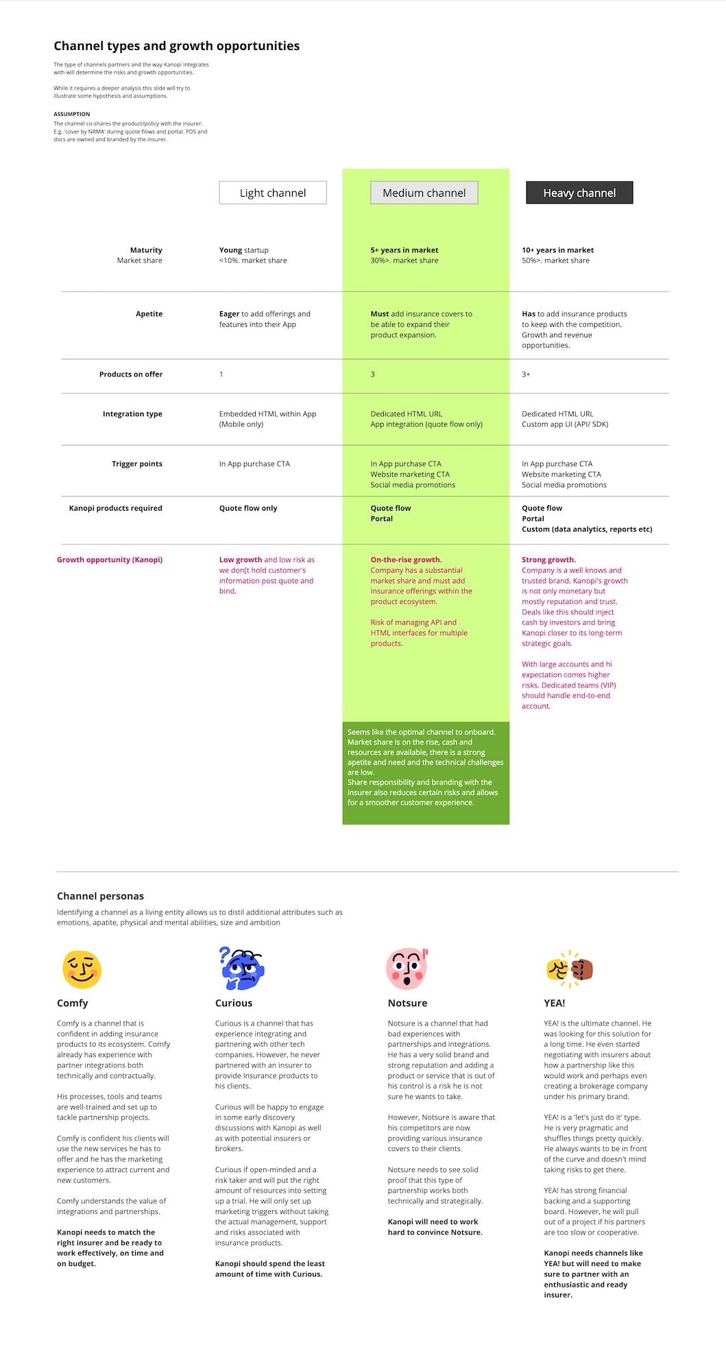Insurance channel distribution platform - market fit