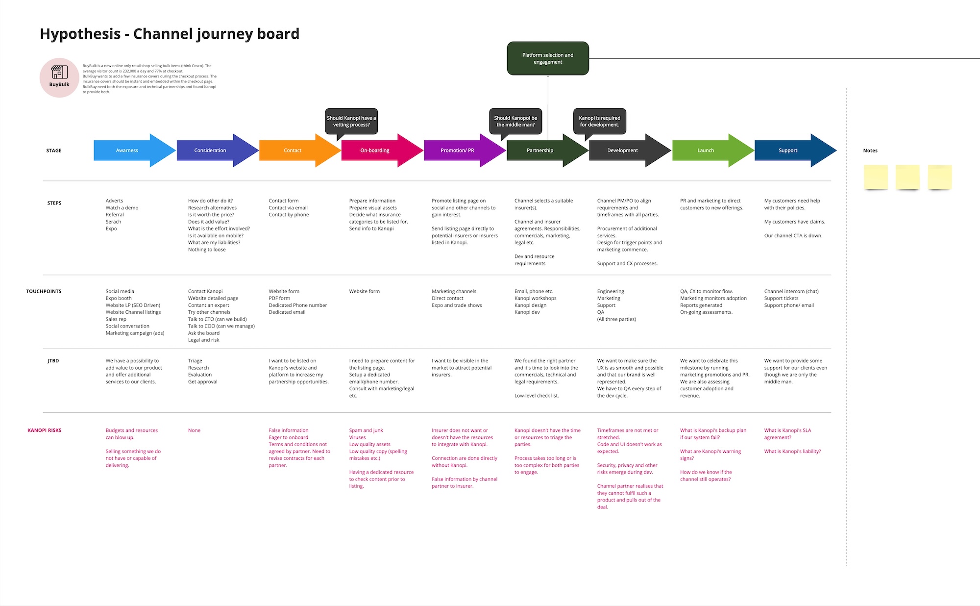 HCD and Business Strategy
