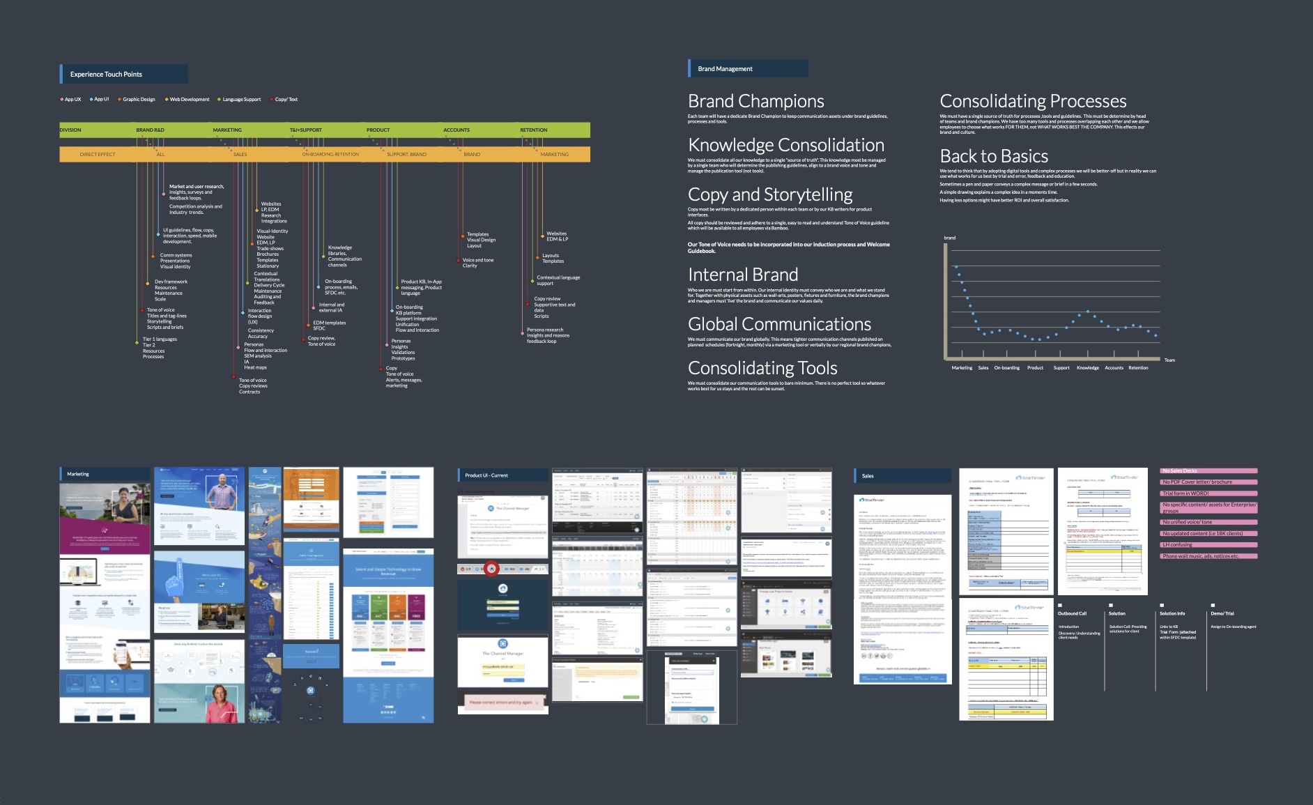 End to end user experience audit