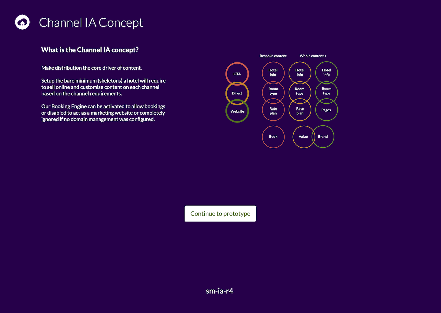 Channel Manager Config and Connect