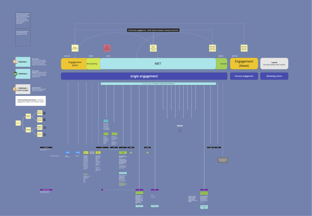 Journey service map