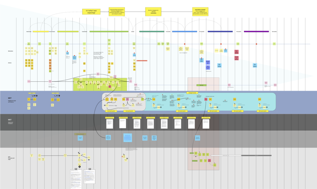 Journey service map AICD